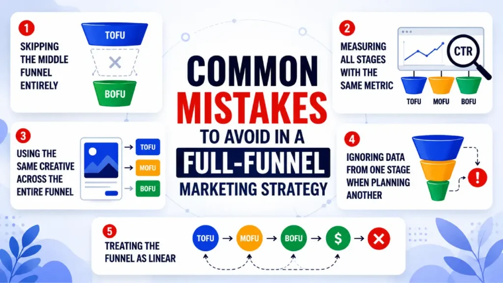 Common Mistakes to Avoid in a Full-Funnel Marketing Strategy