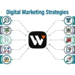 Digital Markeing Strategies