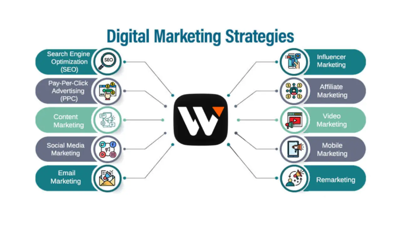 Digital Marketing Strategy: A Practical Guide to Growing Your Business in 2026