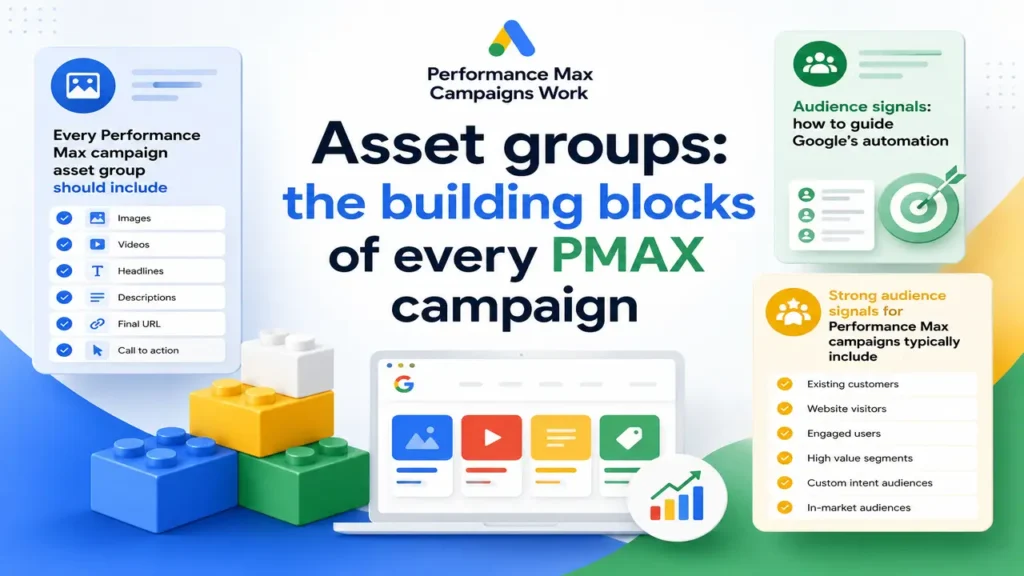 Performance Max Campaigns Work