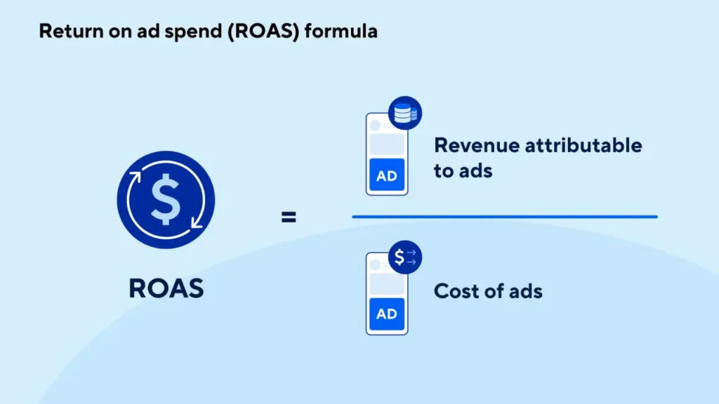 ROAS Formula