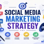 social media marketing strategy