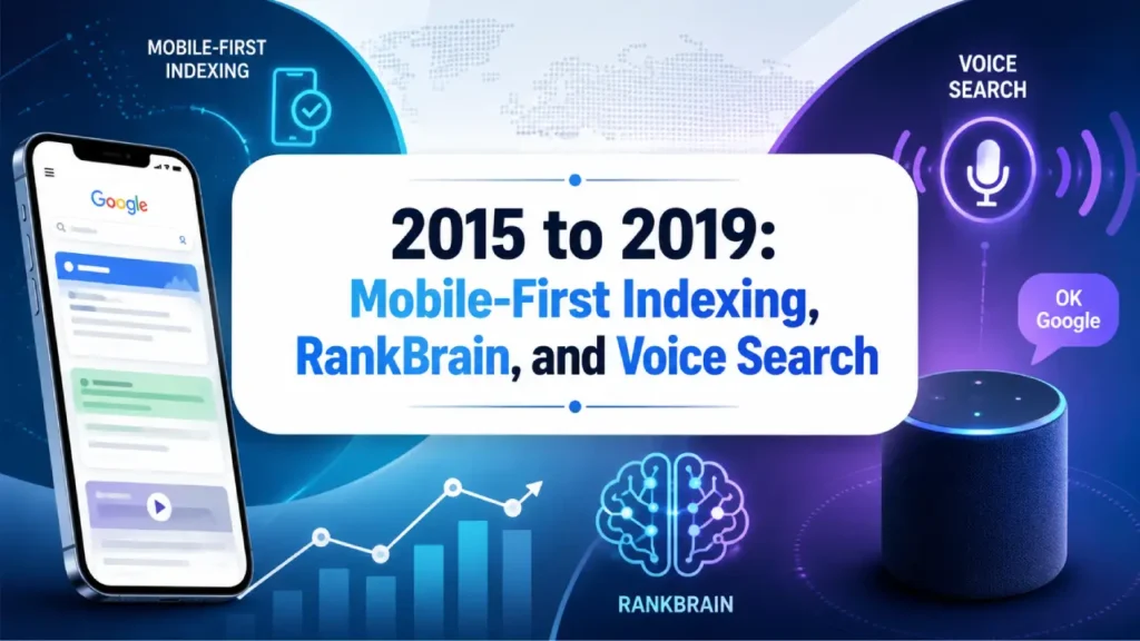 2015 to 2019: Mobile-First Indexing, RankBrain, and Voice Search