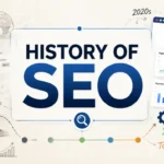history of SEO